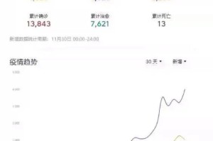 今日重大发现“欢聚斗地主辅助神器”［太坑了原来有挂］