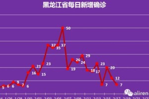 郑州最新疫情消息实时更新:郑州最新疫情消息实时更新数据
