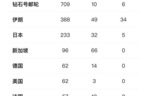 疫情什么开始结束（疫情什么开始结束的）