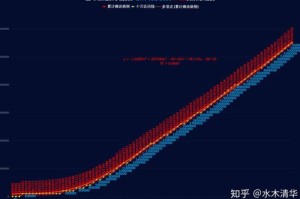 2033年疫情情况:2023年的疫情