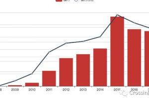 全球疫情美国最新消息，单日新增病例回升，秋季加强针计划引关注