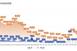 上海疫情时间线，一座超大型城市的抗疫纪实
