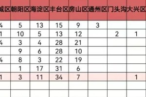 2021北京疫情什么时候解封:2021北京疫情什么时候解封的