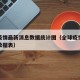 全球疫情最新消息数据统计图（全球疫情最新消息数据表）