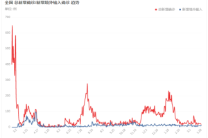【2021年疫情什么时候可以结束/2021年疫情什么时候可以结束呢】