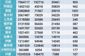 分享实测“哪吒传奇到底有没有透视挂吗”(确实有挂)