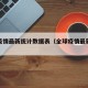 全球疫情最新统计数据表（全球疫情最新统计人数）