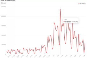 中国疫情啥时结束/中国疫情啥时结束啊